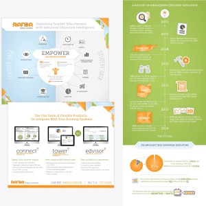 Information Graphic data design for Randa Solutions in Franklin, Tennessee