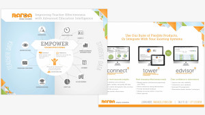 Improving Teacher Effectiveness with Advanced Education Intelligence one sheet featuring infographic illustrations and informations for Randa Solutions