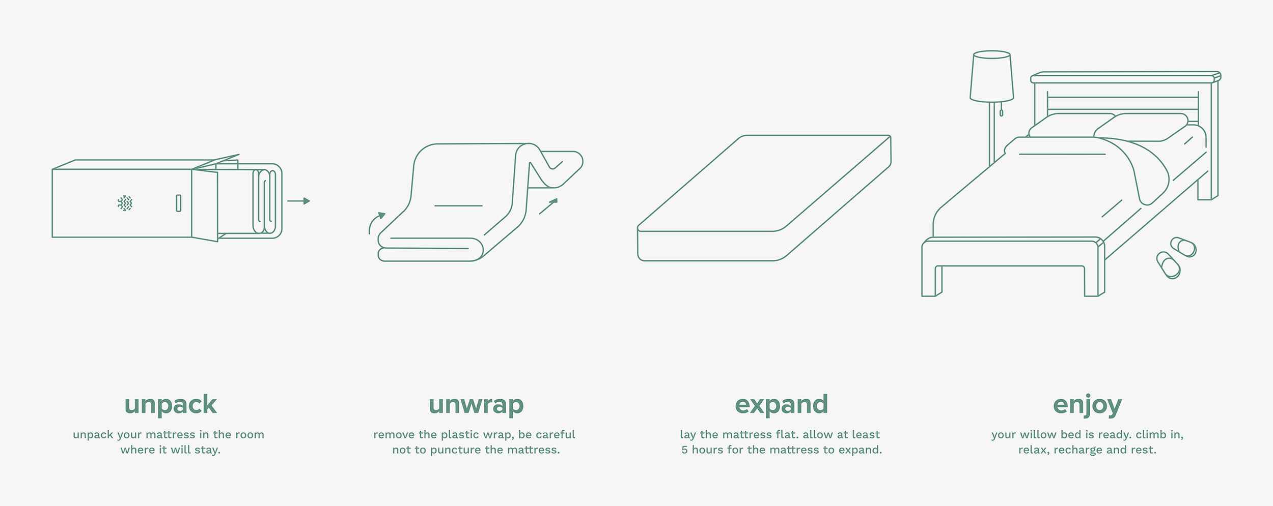 Instructional illustrations for Willow Bed mattresses detailing how to open and install the product