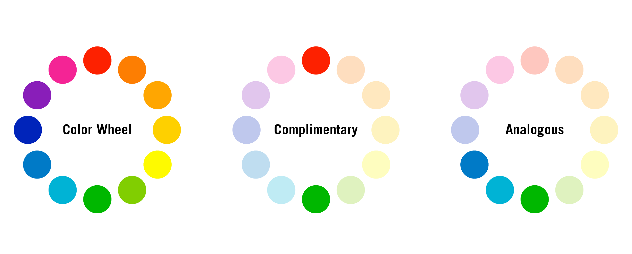 Color wheel, complimentary color example showing red and green, analogous color example showing blue and green