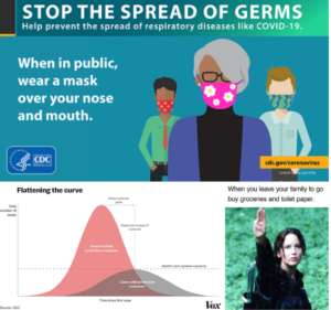 Coronavirus Pandemic Infographic and Meme