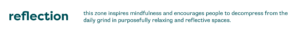 Text describing Reflection zone