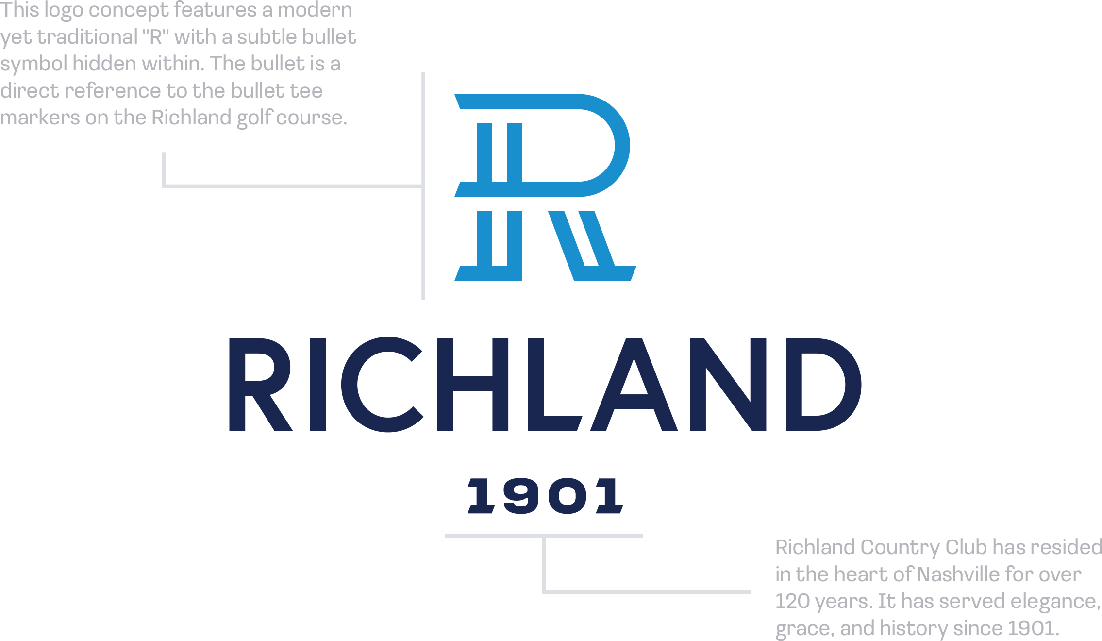 Richland Country Club main logo, two descriptor paragraphs are called to attention. They read: 