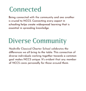 NCCS brand attributes determined in ST8MNT's brand refresh. The two listed here read: "Connected - Being connected with the community and one another is crucial to NCCS. Connecting every aspect in schooling helps create widespread learning that is essential in spreading knowledge. Diverse Community - Nashville Classical Charter School celebrates the differences we all bring to the table. This connection of diverse individuals working together towards a common goal makes NCCS unique. It's evident that any member of NCCS cares personally for those around them."
