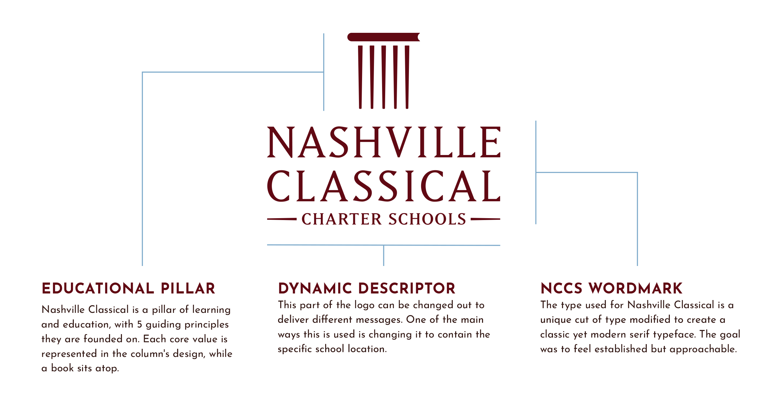 Logo anatomy of Nashville Classical Charter School identity as part of brand refresh designed by ST8MNT. The anatomy reads: 