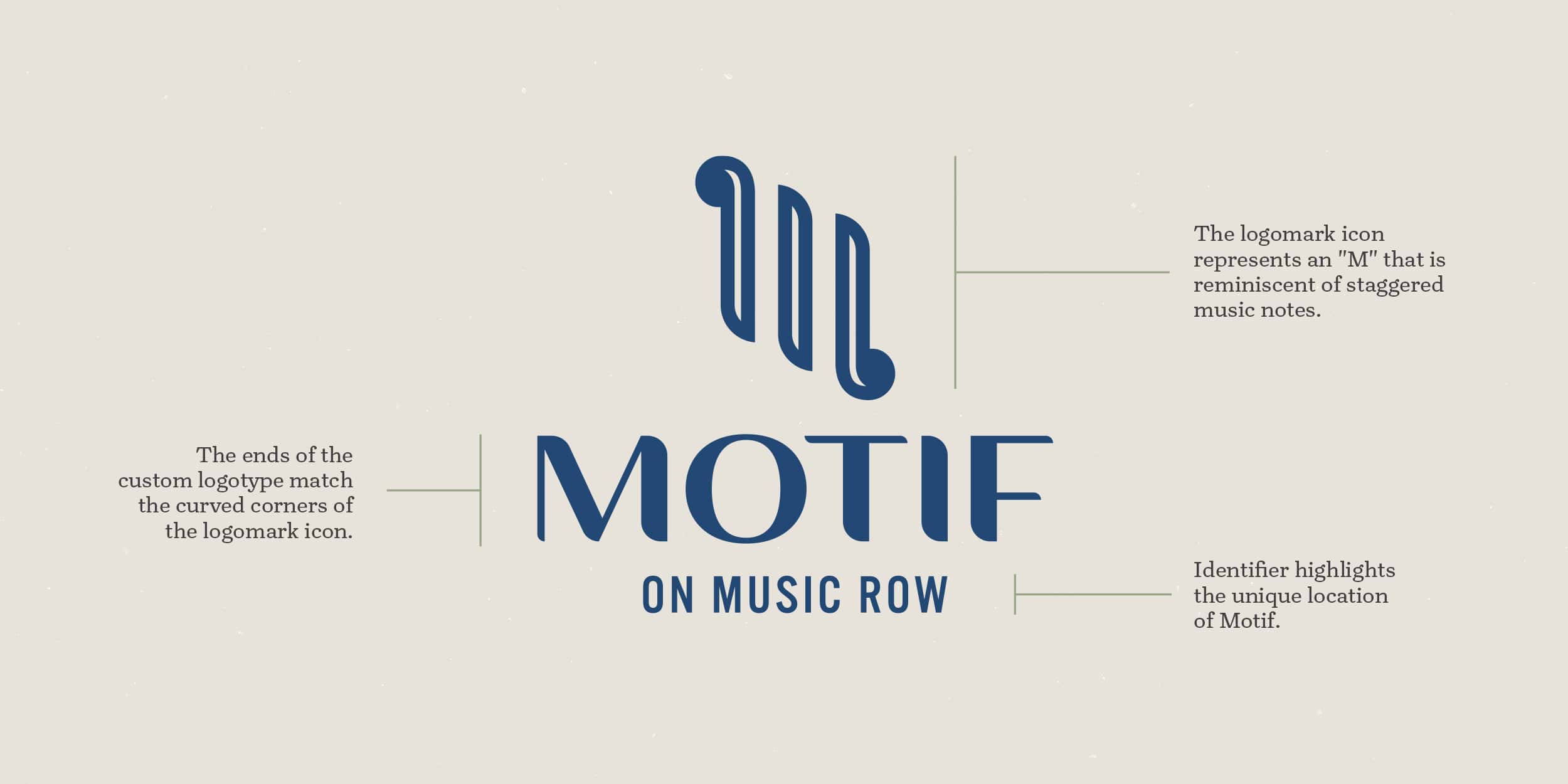 Logo anatomy diagram of the Motif on Music Row logo which explains that the ends of the custom logotype match the curved corners of the logomark icon, Identifier highlights the location and the logomark icon represents an 