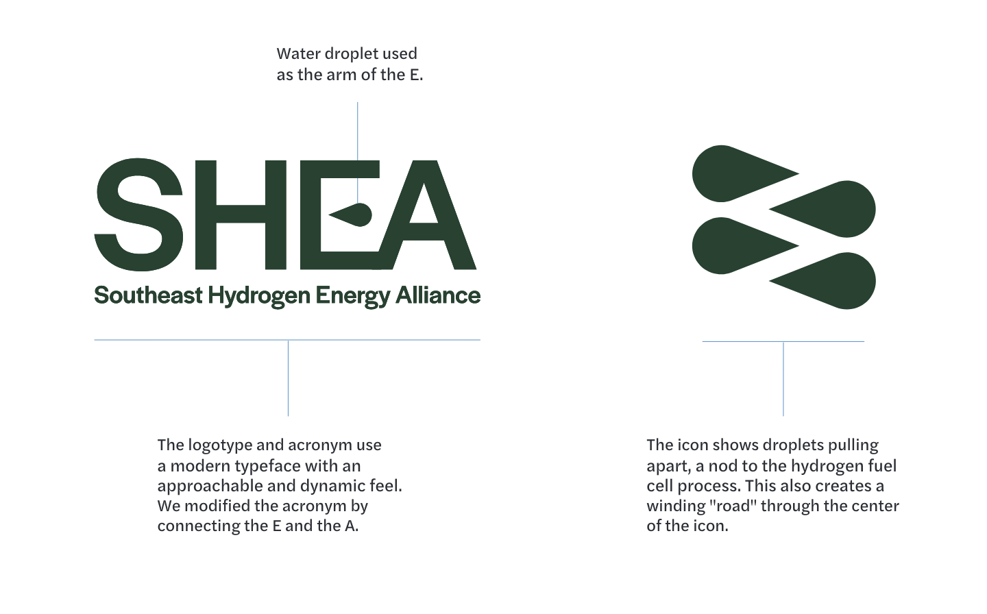 anatomy of the logo explained: "the logotype and acronym use a modern typeface with an approachable and dynamic feel. We modified the acronym by connecting the E and the A. A water droplet is used as the arm of the E. The icon shows droplets pulling apart, a nod to the hydrogen fuel cell process. This also creates a winding road through the center of the icon."