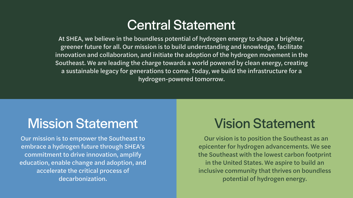 "Central Statement At SHEA, we believe in the boundless potential of hydrogen energy to shape a brighter, greener future for all. Our mission is to build understanding and knowledge, facilitate innovation and collaboration, and initiate the adoption of the hydrogen movement in the Southeast. We are leading the charge towards a world powered by clean energy, creating a sustainable legacy for generations to come. Today, we build the infrastructure for a hydrogen-powered tomorrow." "mission statement: Our mission is to empower the Southeast to embrace a hydrogen future through SHEA’s commitment to drive innovation, amplify education, enable change and adoption, and accelerate the critical process of decarbonization." "vision statement: Our vision is to position the Southeast as an epicenter for hydrogen advancements. We see the Southeast with the lowest carbon footprint in the United States. We aspire to build an inclusive community that thrives on boundless potential of hydrogen energy."
