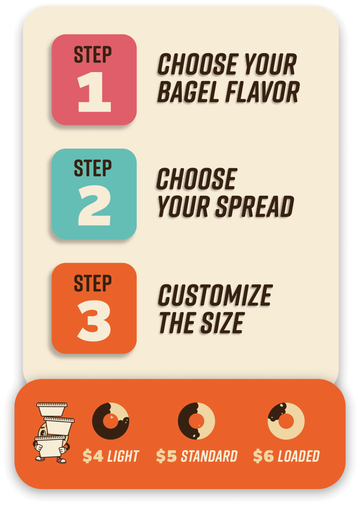 3-step wall signage that goes over the three steps of ordering at Ugly Bagel