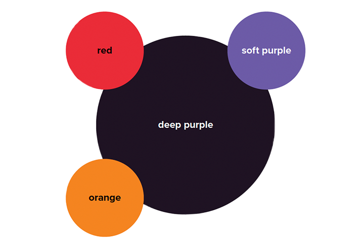 red, soft purple, deep purple, orange color palette 
