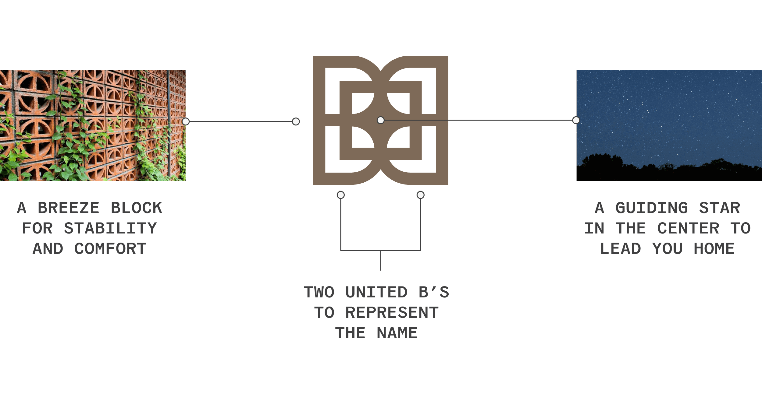 Diagram showing off the different parts that make up the Briggs Ranch icon, designed by ST8MNT. The text reads 